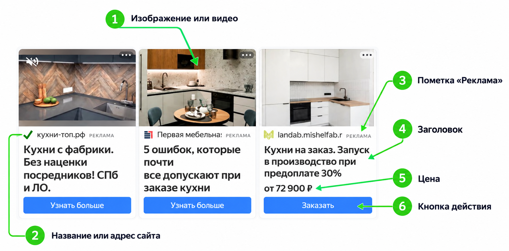 Пример объявления в РСЯ