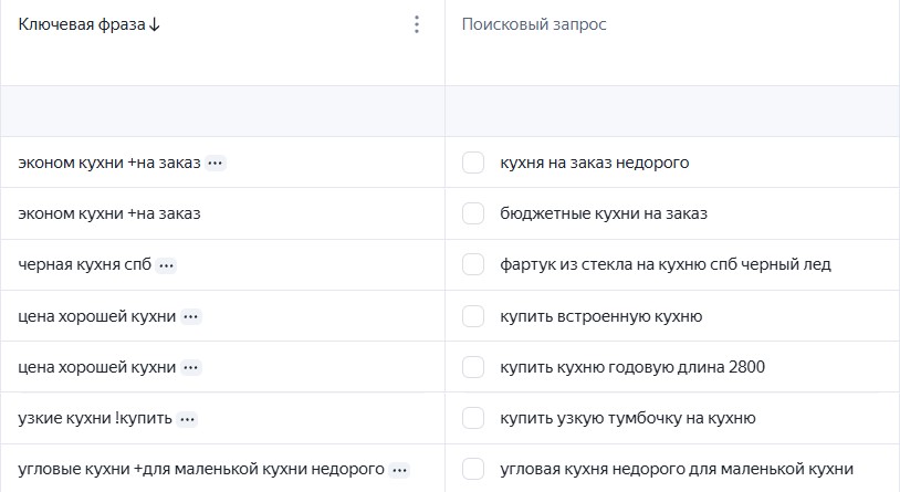 Пример поисковых и ключевых запросов