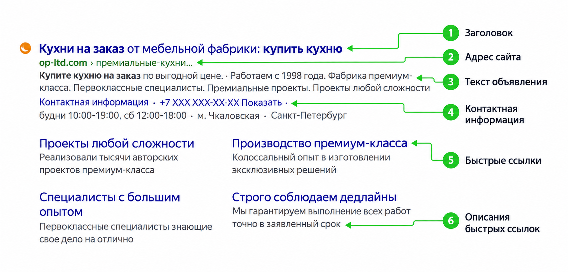 Пример объявления в поисковой выдаче, стандартная выдача