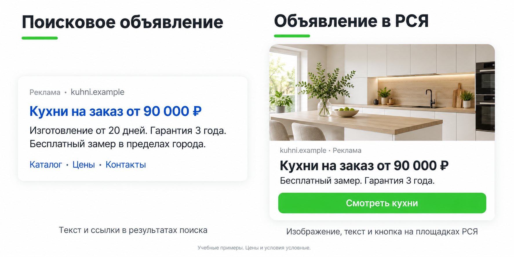 Слева поисковое объявление, справа РСЯ с изображением и кнопкой.